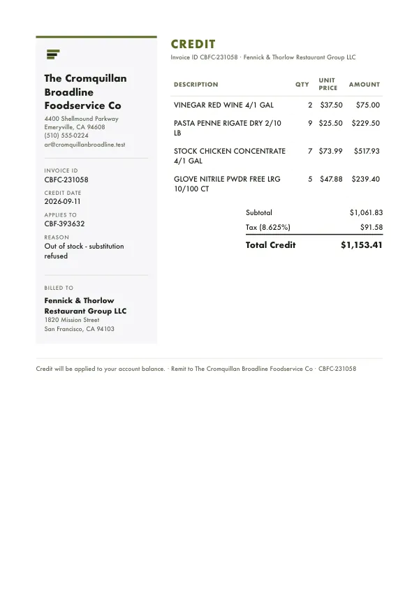 Page one of a credit memo from The Cromquillan Broadline Foodservice Co, an invented company, as a clean PDF