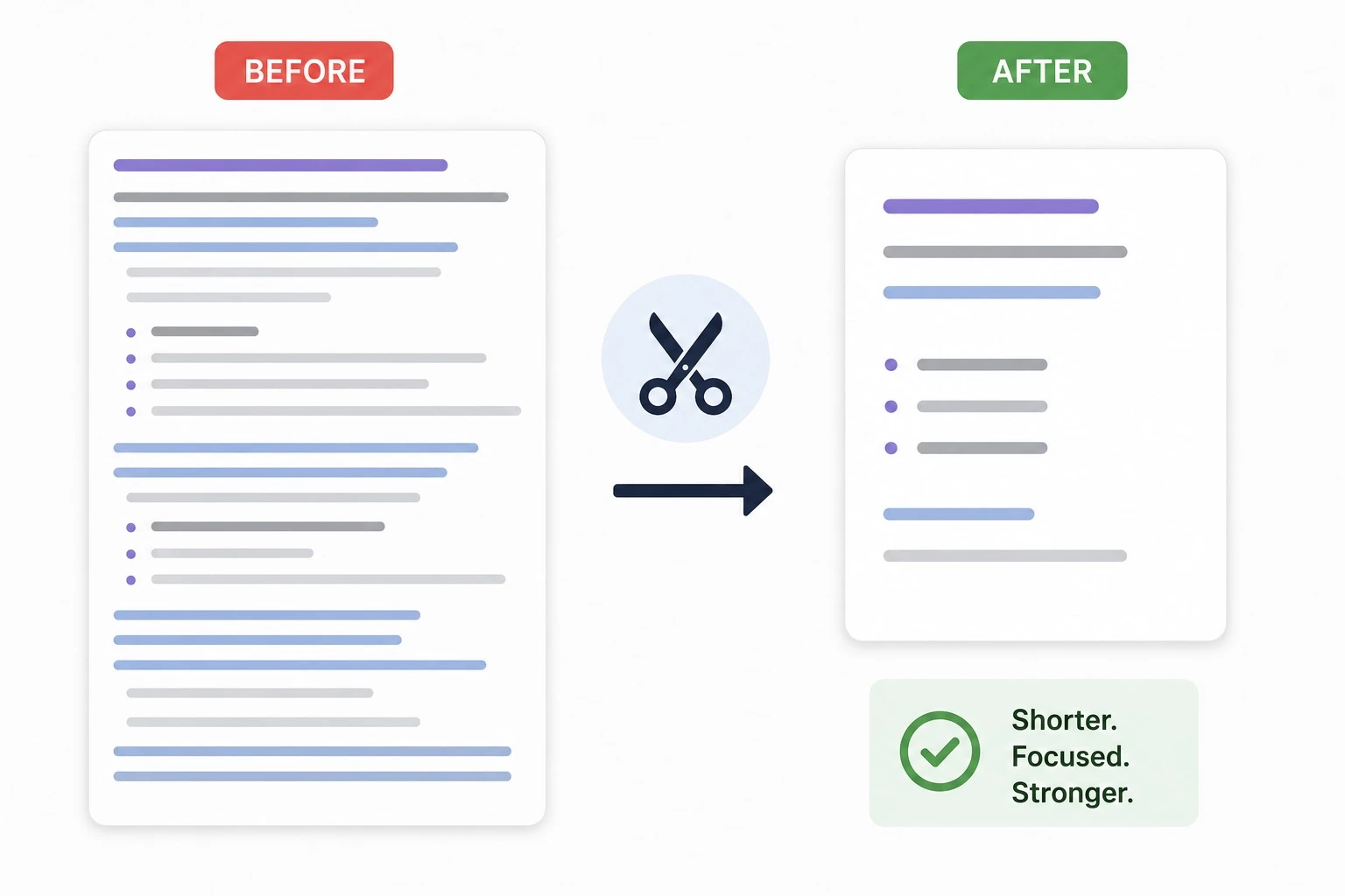 Step 3: reading the AI written prompt line by line and cutting it down